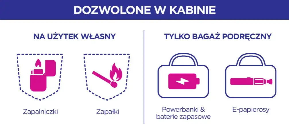 Wizz Air bagaż podręczny: Co zabrać? Uniknij opłat i stresu!