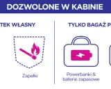 Wizz Air bagaż podręczny: Co zabrać? Uniknij opłat i stresu!