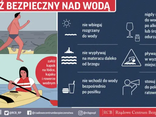 RPA: Bezpieczeństwo na wakacjach? Poznaj zasady i unikaj ryzyka