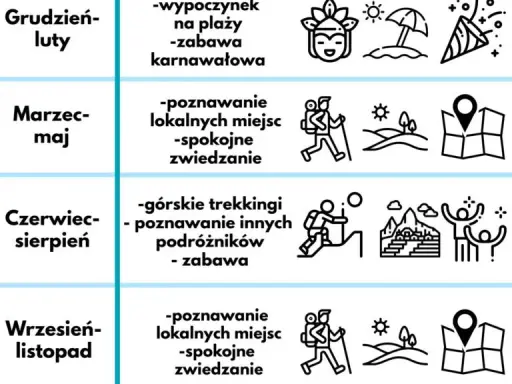 Peru: Kiedy jechać? Klucz do udanej podróży i pogody