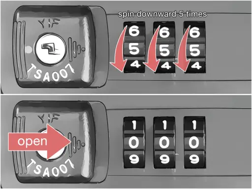 Zbliżenie na zamek szyfrowy walizki TSA. Górny panel pokazuje cyfry 6, 5, 4 z czerwonymi strzałkami. Dolny panel pokazuje cyfry 1, 0, 9 z napisem "open".