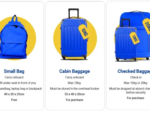 Ile waży bagaż podręczny Ryanair? Zasady 2026 i triki