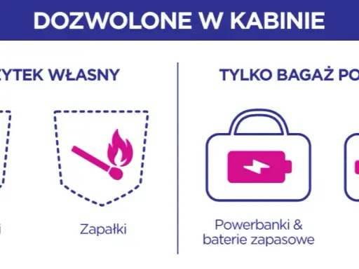 Wizz Air bagaż podręczny: Co zabrać? Uniknij opłat i stresu!