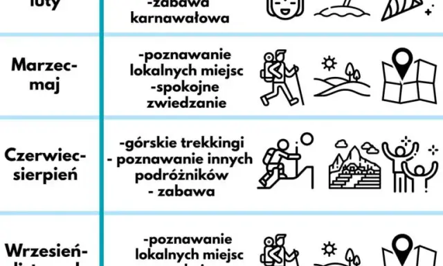 Peru: Kiedy jechać? Klucz do udanej podróży i pogody