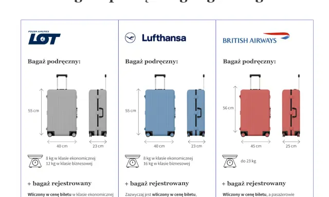 Jak wybrać bagaż podręczny? Zasady linii i uniknij opłat!