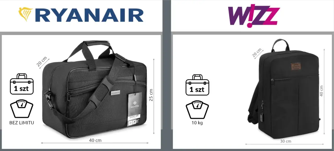 Wizzair bagaż podręczny: plecak 40x30x20 cm, 10 kg. Torba podróżna 40x25x20 cm, bez limitu wagi.