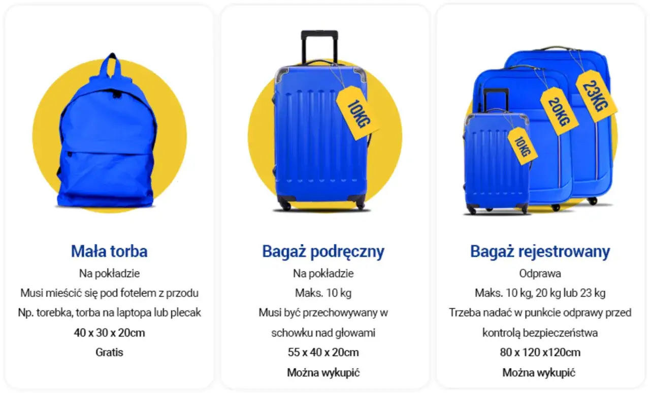 Wizz Air bagaż podręczny wymiary porównanie