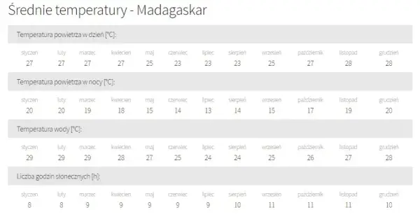 Madagaskar: Kiedy jechać? Pora sucha to klucz do przygody!