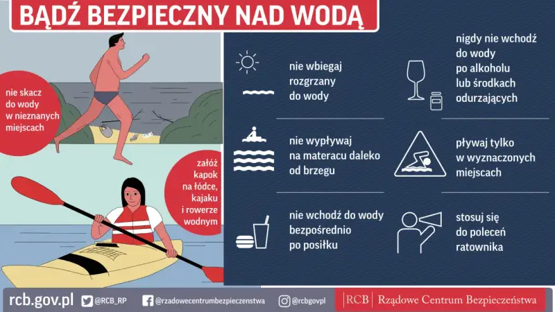 RPA: Bezpieczeństwo na wakacjach? Poznaj zasady i unikaj ryzyka